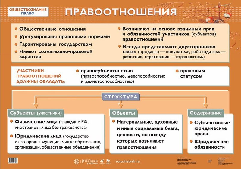 Права и обязанности супругов план егэ