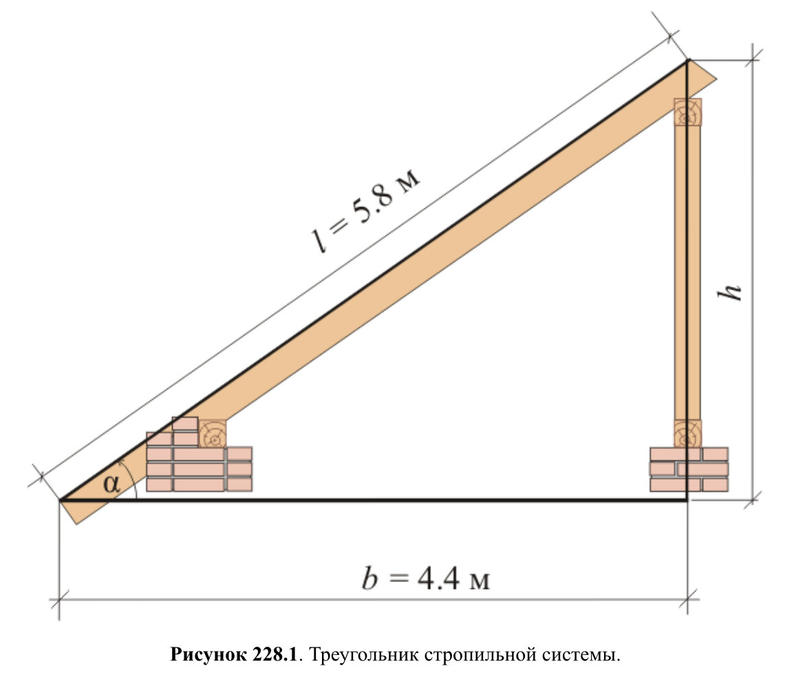 Расчет угла крыши дома