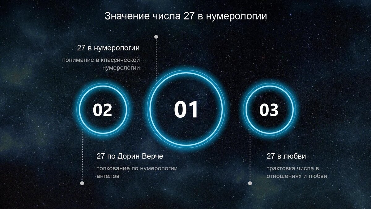 Какой знак зодиака 27 апреля: характеристика женщины и мужчины