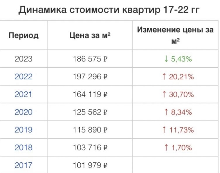 Таблица взята из открытых источников 