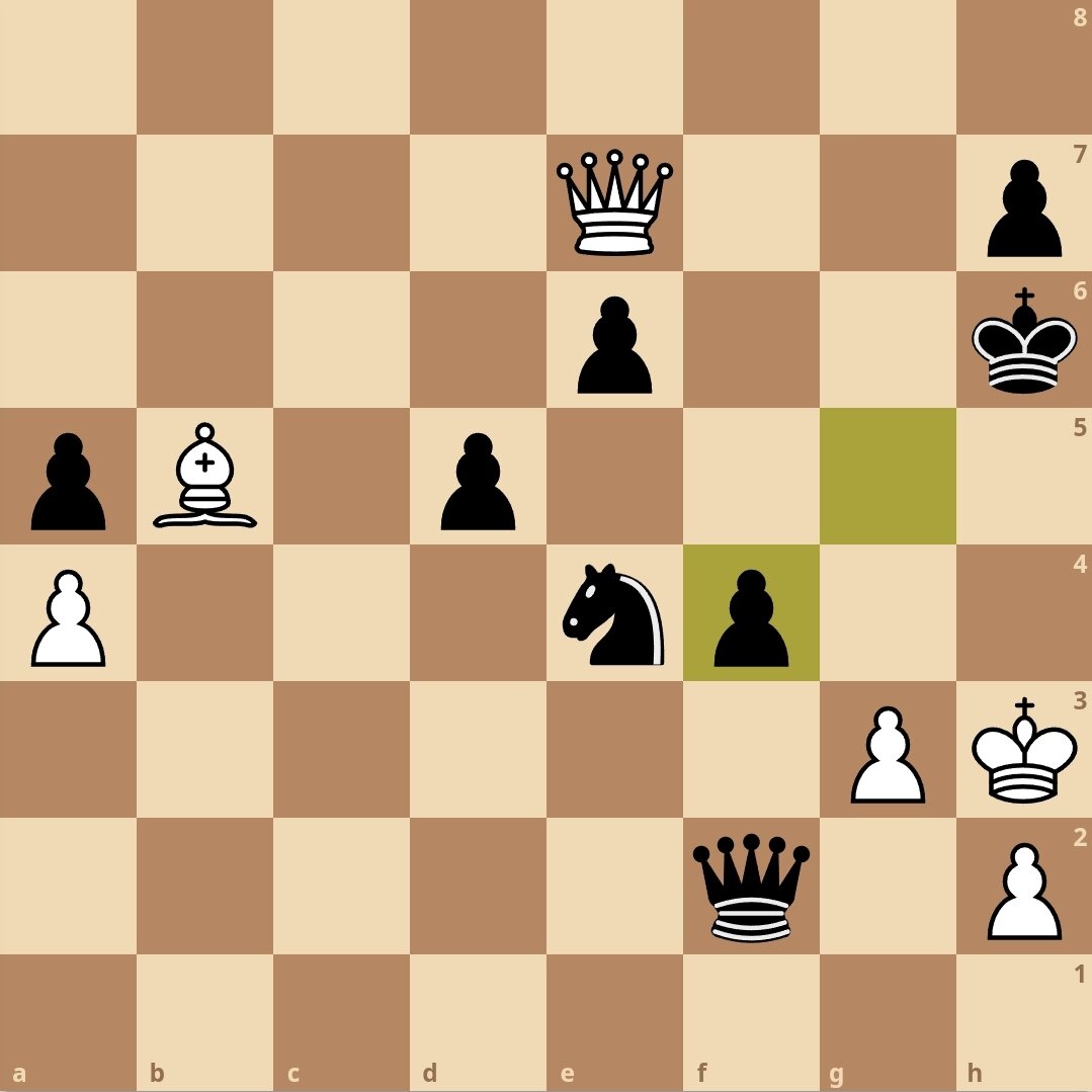 Мат в 4 хода. Красивая финальная позиция | Шахматы – это просто | Дзен