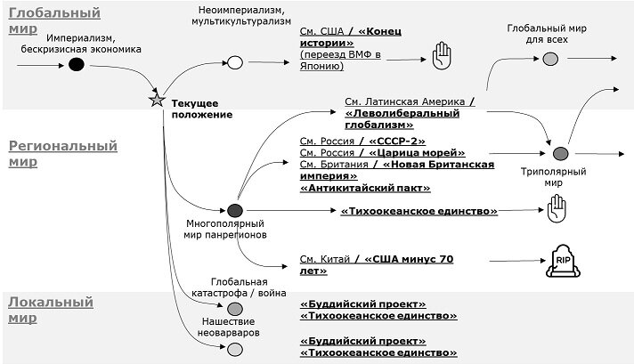 Рис. Поле стратегий Японии