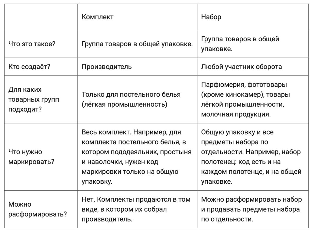 Чем отличается набор