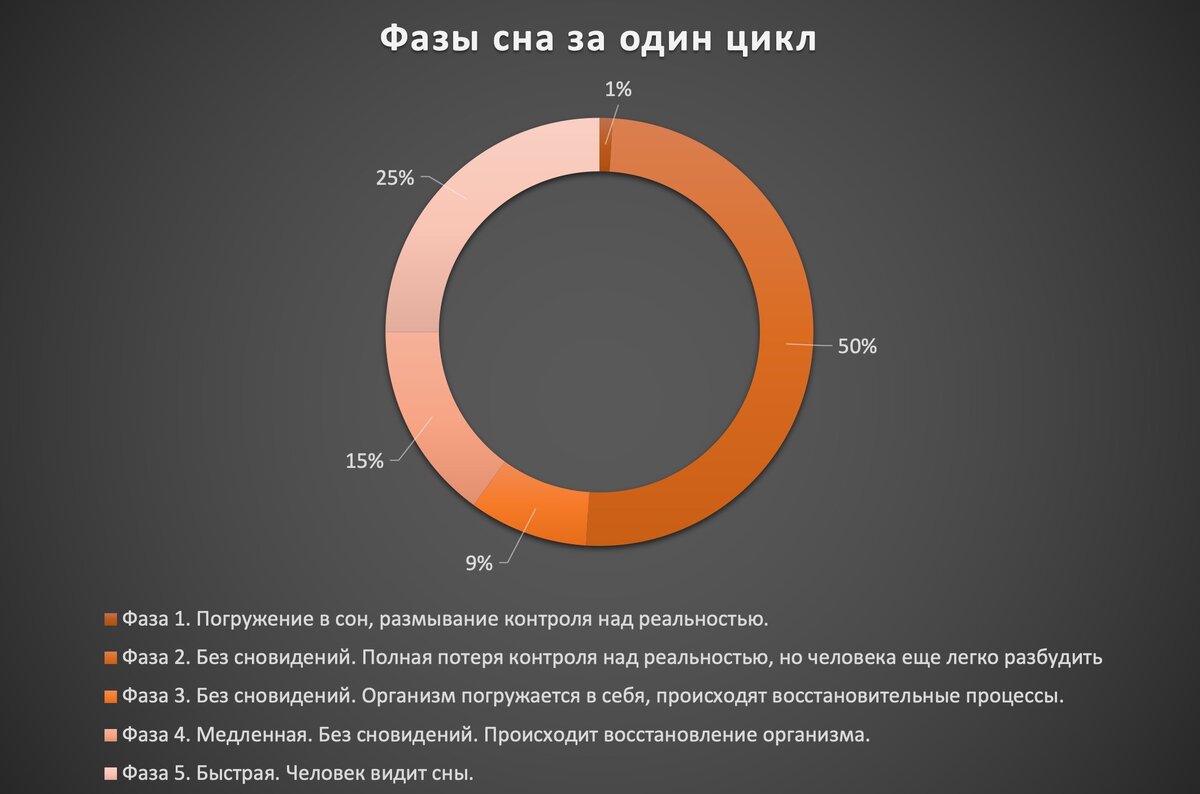 Сон как состояние сознания. Сновидения. | Ксения Ленина | Дзен