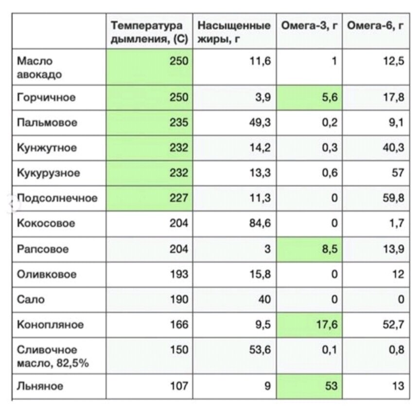 Результаты 30