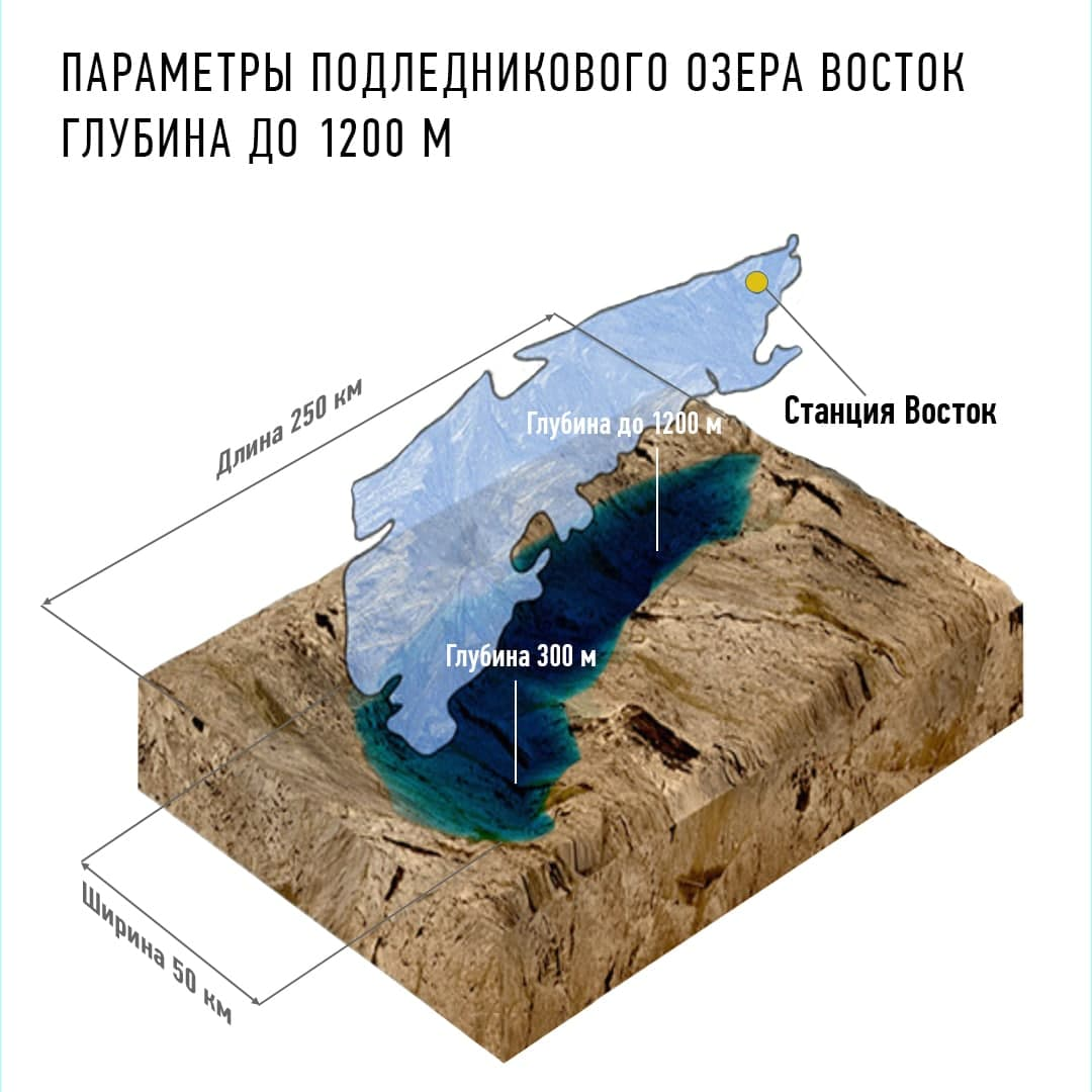 Самое подледниковое озеро на земле