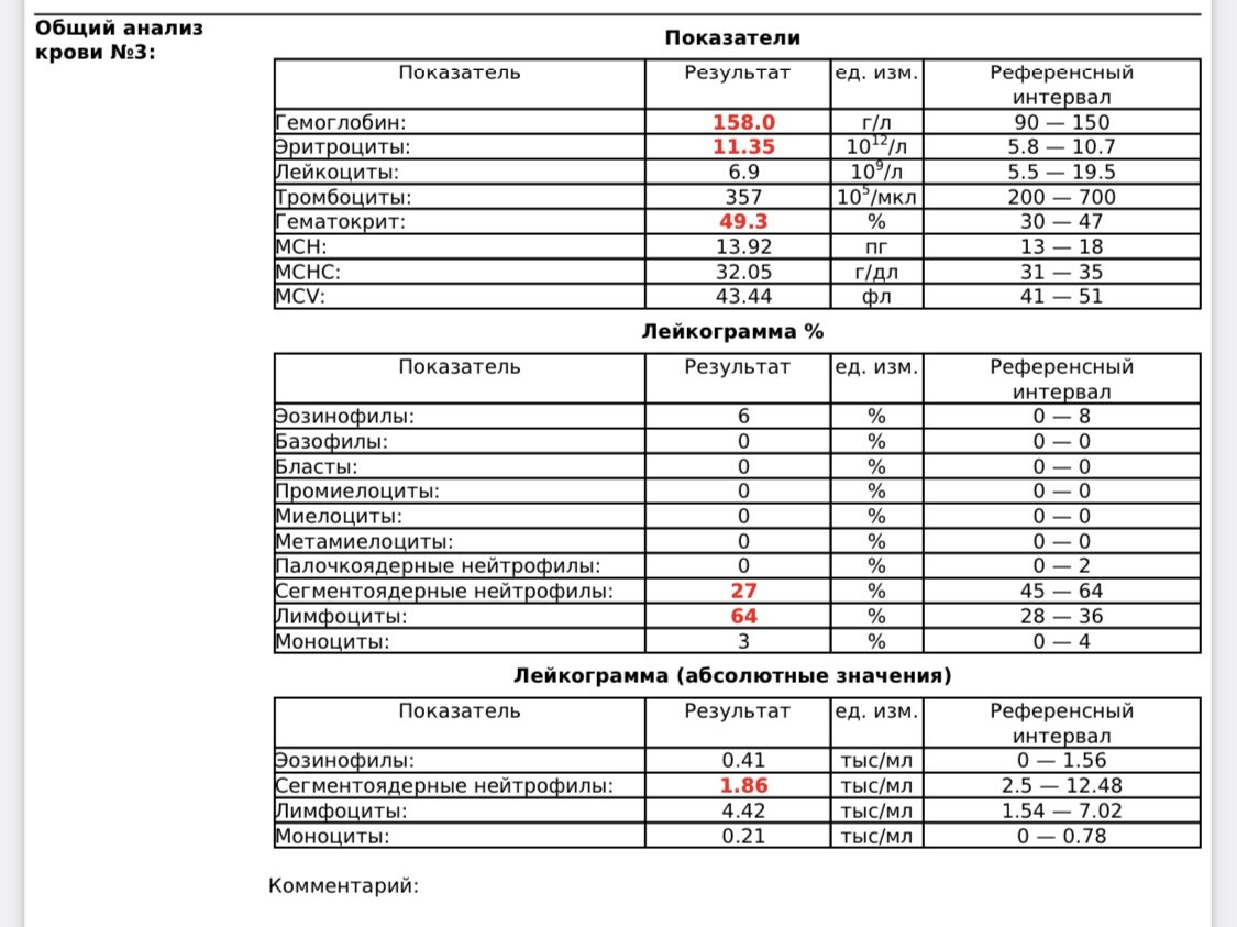 Анализы, в основном, показывают обезвоживание - так я поняла ветеринара 