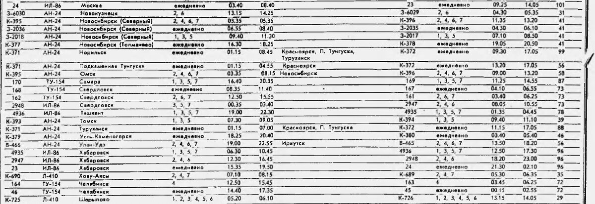 Фрагмент расписания движения пассажирских самолетов из аэропорта Абакан на лето 1991 года. Из газеты «Советская Хакасия» от 27.06.1991 г.