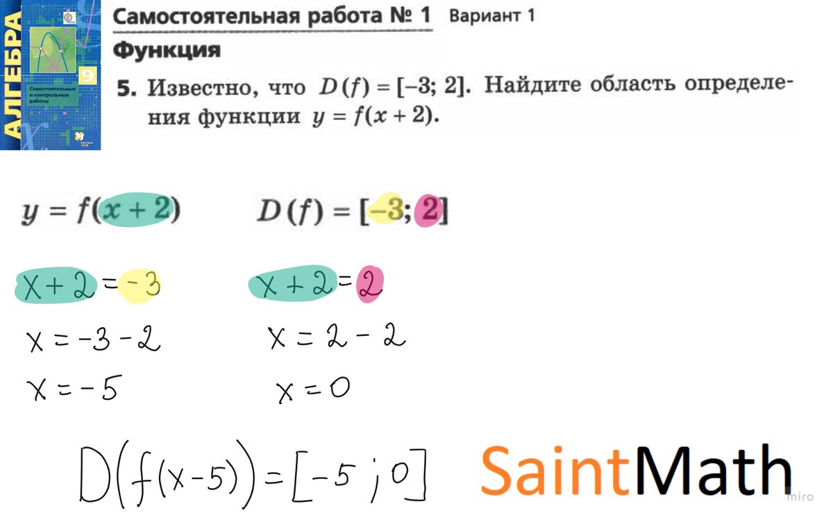 Известно, что D(f)=[-3;2]. Найдите область определения функции у=f(x+2) |  SaM | Дзен