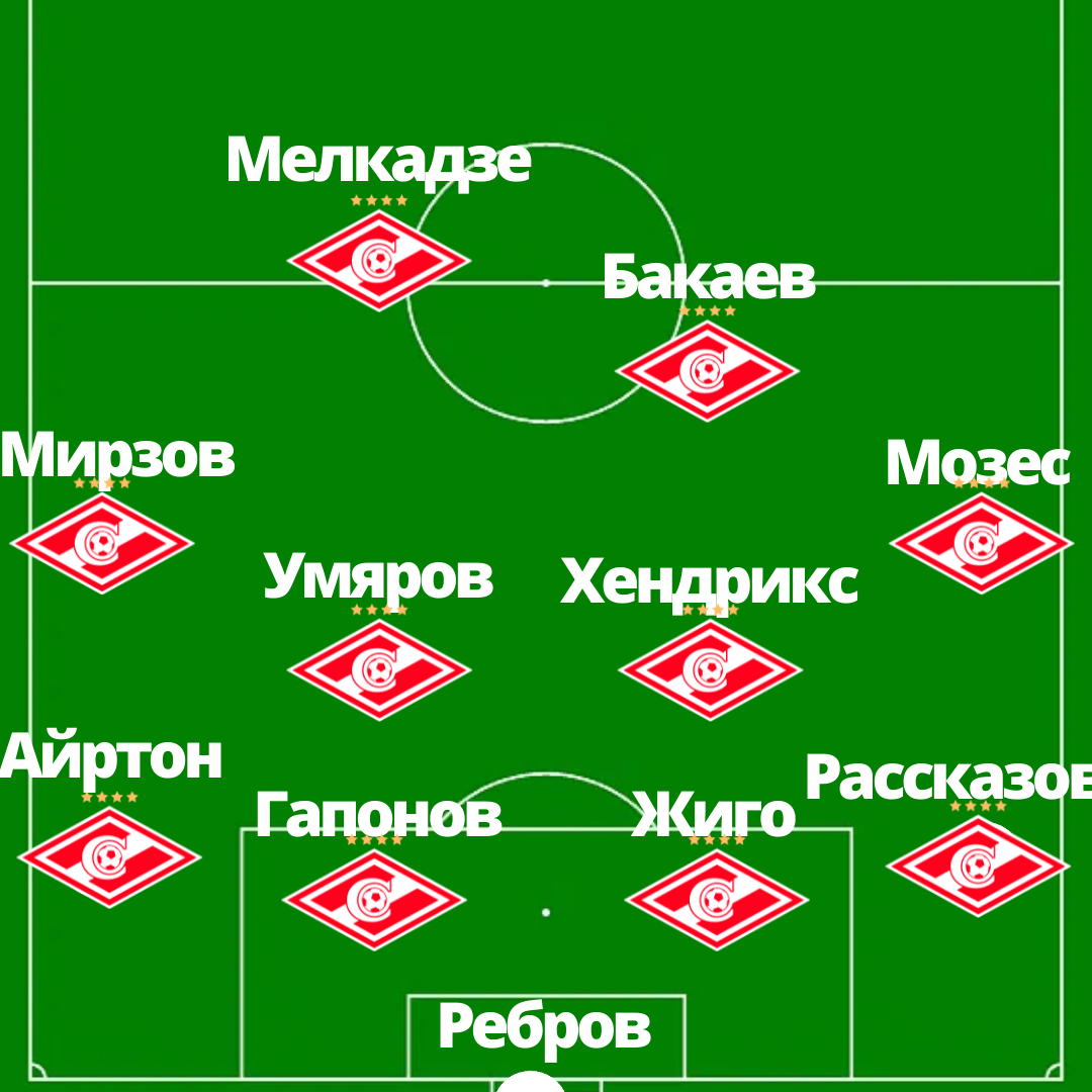 Стартовый состав "Спартака" по новой схеме. Картинка: "Футбольный Уголок"