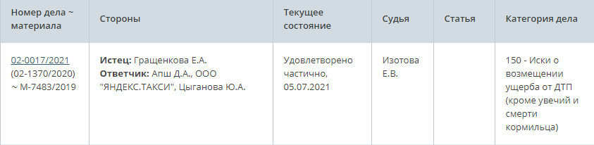 Источник: сайт Тушинского районного суда