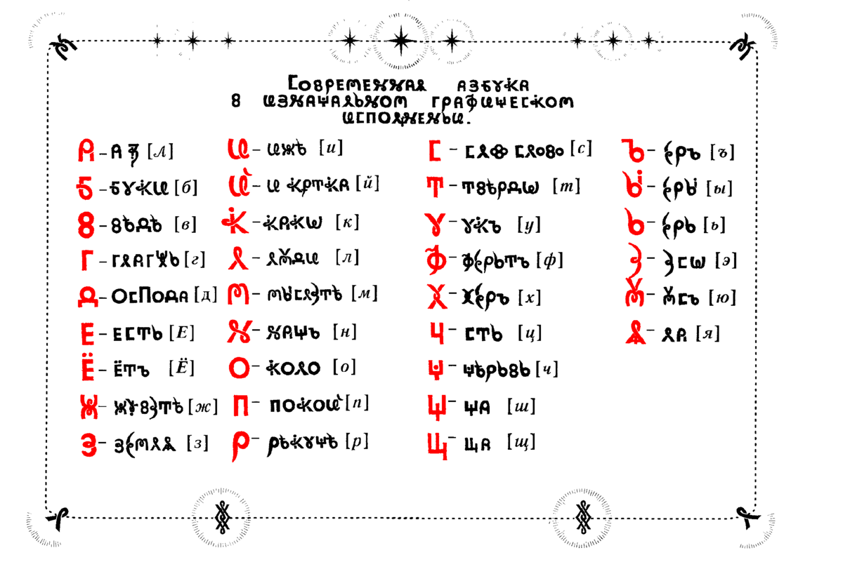 буковы всеясветной грамоты. букова бысть всеясветная грамота. абрамов шубин всеясветная грамота. буковы всеясветной грамоты алфавит. буки всеясветная грамота.