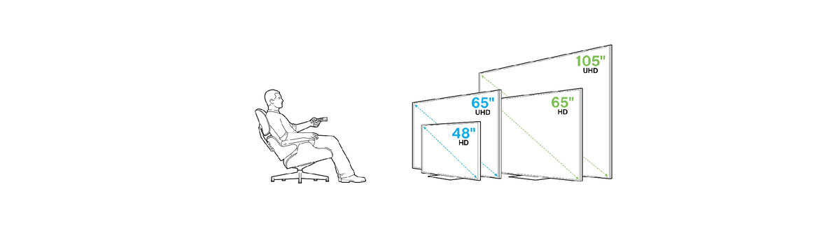 Расстояние от телевизора до дивана в зависимости от диагонали таблица