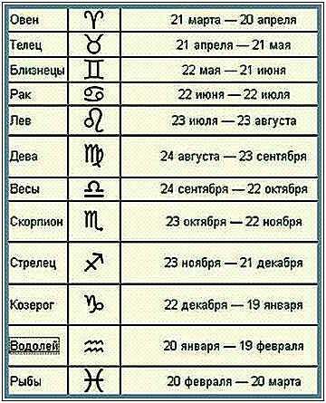 По датам рождения