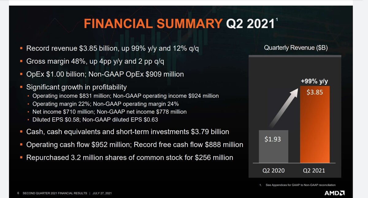 Отчет AMD за 2 квартал 2021 года