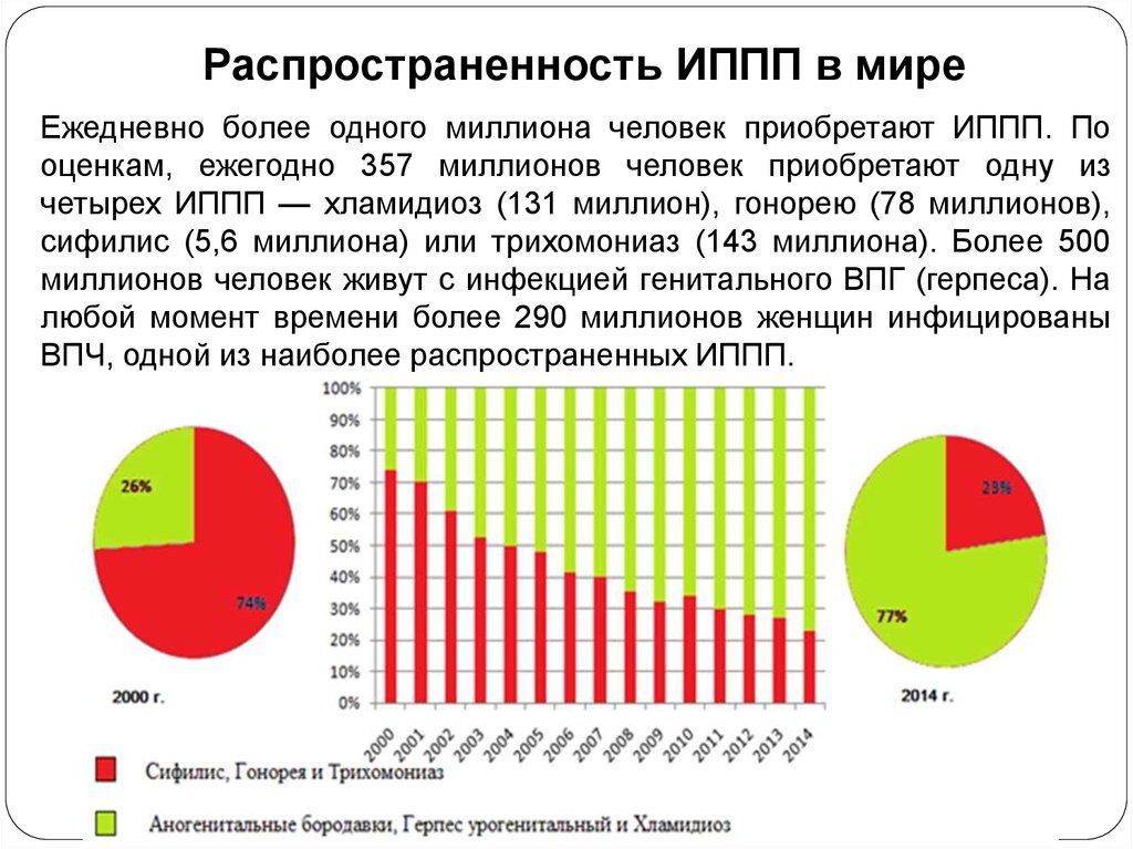 Расшифровка анализа, ПЦР, уреплазма - Вопрос гинекологу - 03 Онлайн