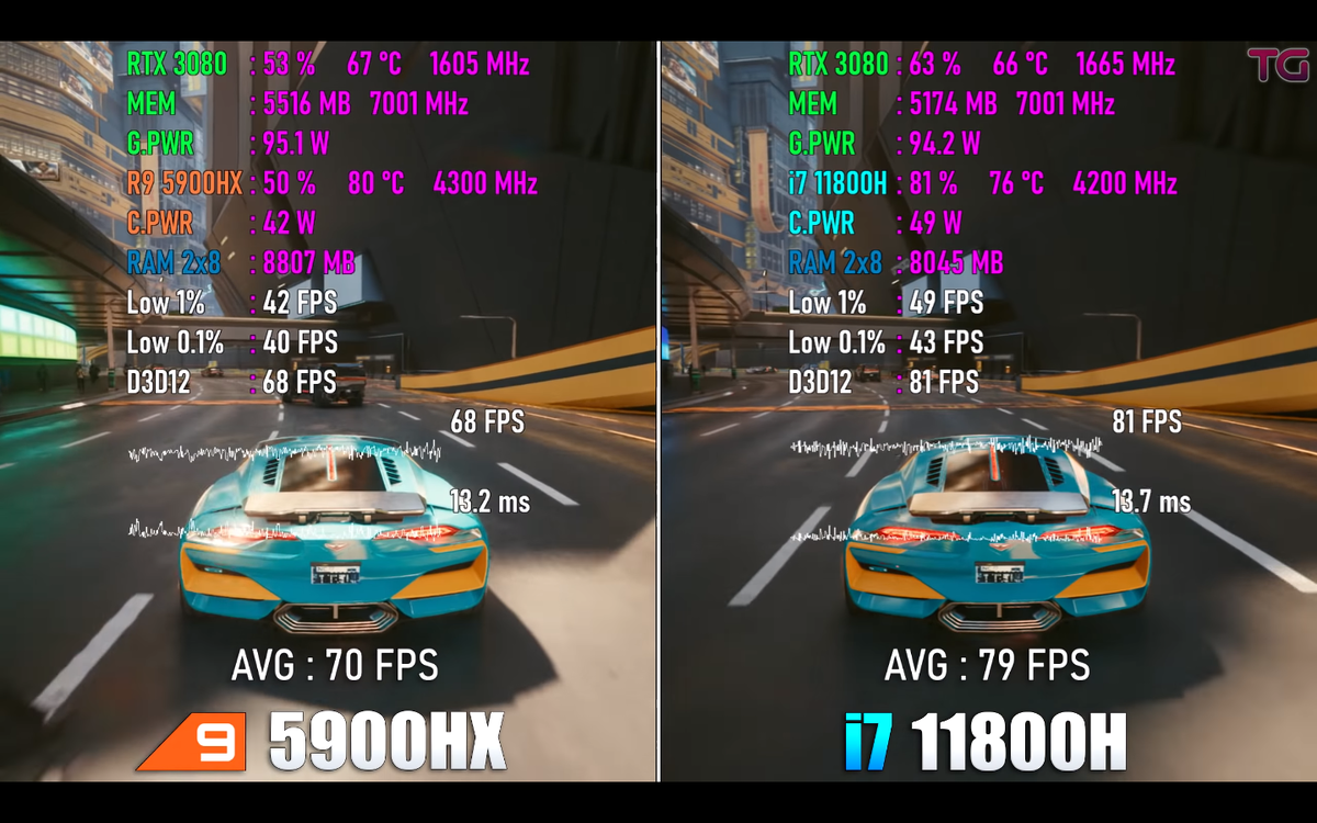 Нашёл два интересных ноутбука в одном ценовом диапазоне, только один на Core i7 11800H, а другой на Ryzen 9 5900HX. Какой процессор окажется  производительнее в играх?  Приветствую.-2
