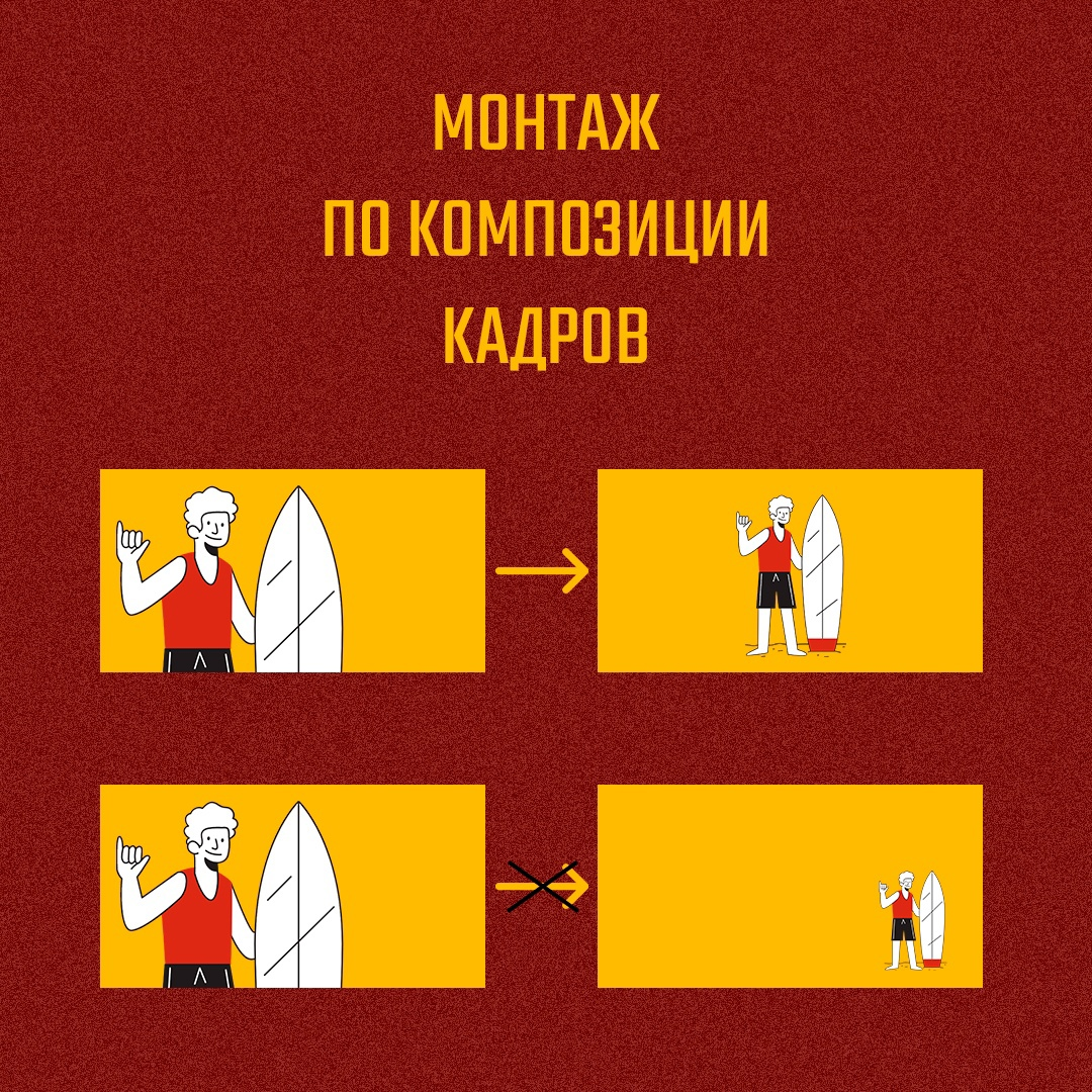 монтаж по соколову. 10 принципов монтажа по соколову. монтаж по крупности планов схема. 10 принципов монтажа по соколову. 10 принципов монтажа по соколову.