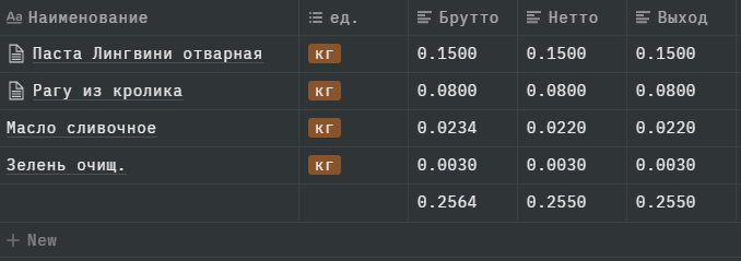 ТТК - технико технологическая карта