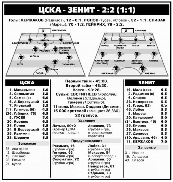 Чемпионат России-2003 ЦСКА начал с четырех побед подряд, а уже к середине сезона ни у кого не было сомнений, какая команда возьмет золото.