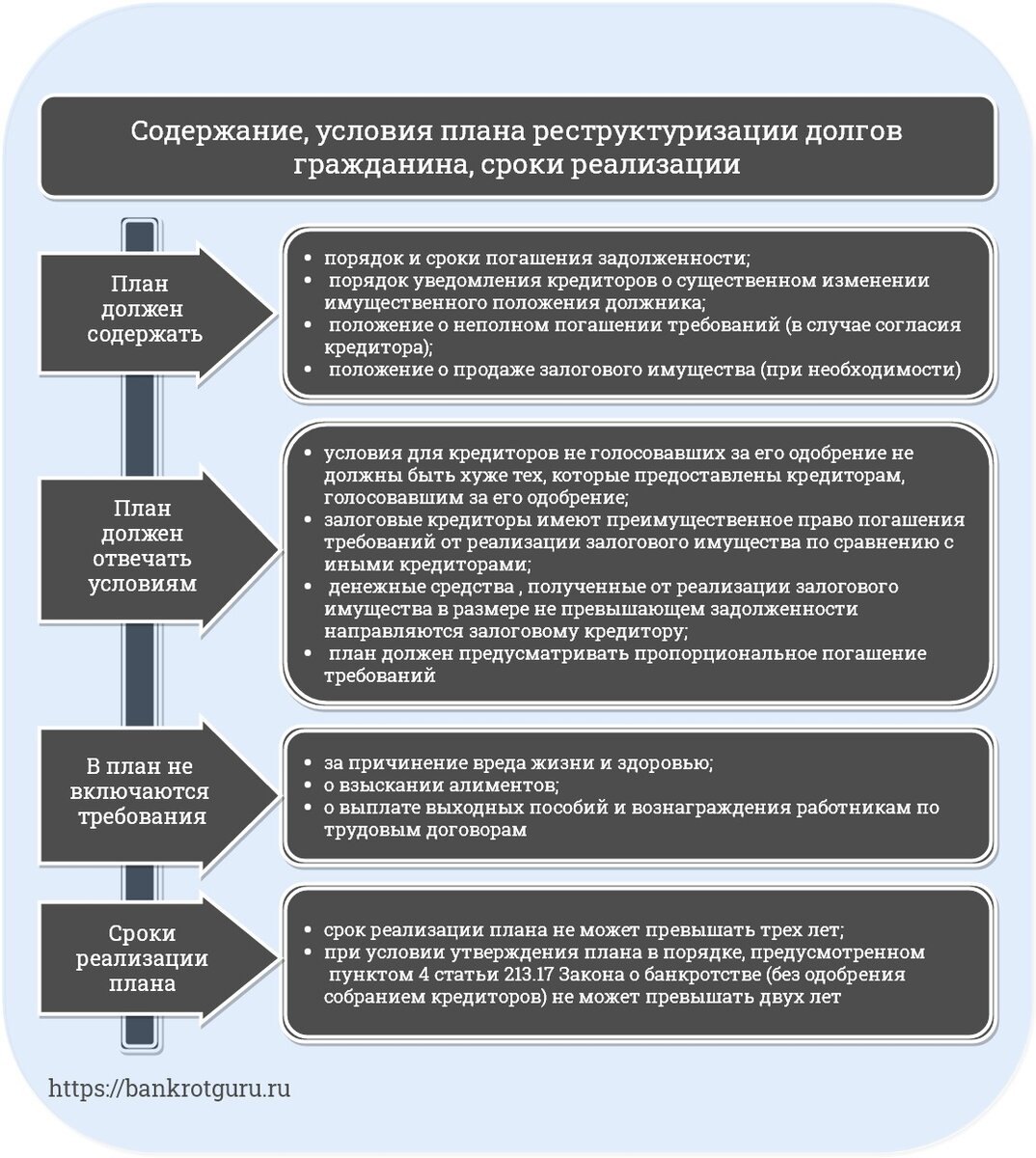 Реструктуризация долгов включает. Реструктуризация задолженности. План реструктуризации долгов гражданина пример. Банкротство услуги финансового управляющего. Риски утверждения плана реструктуризации для физ лица.