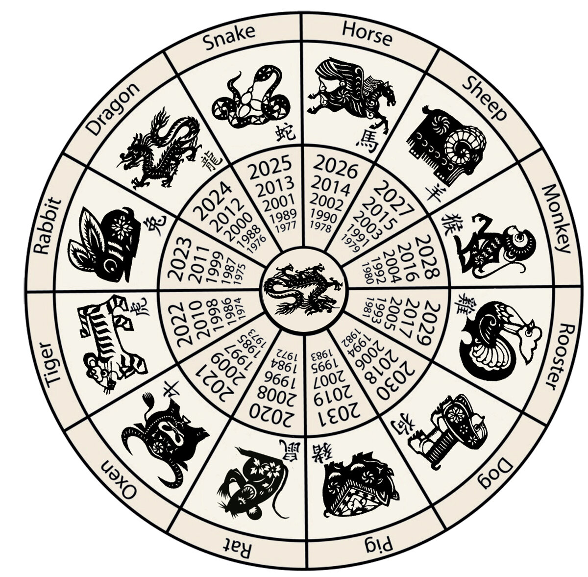 Китайский год. Китайский календарь. Китайский гороскоп. Символы года по годам. Китайская астрология.