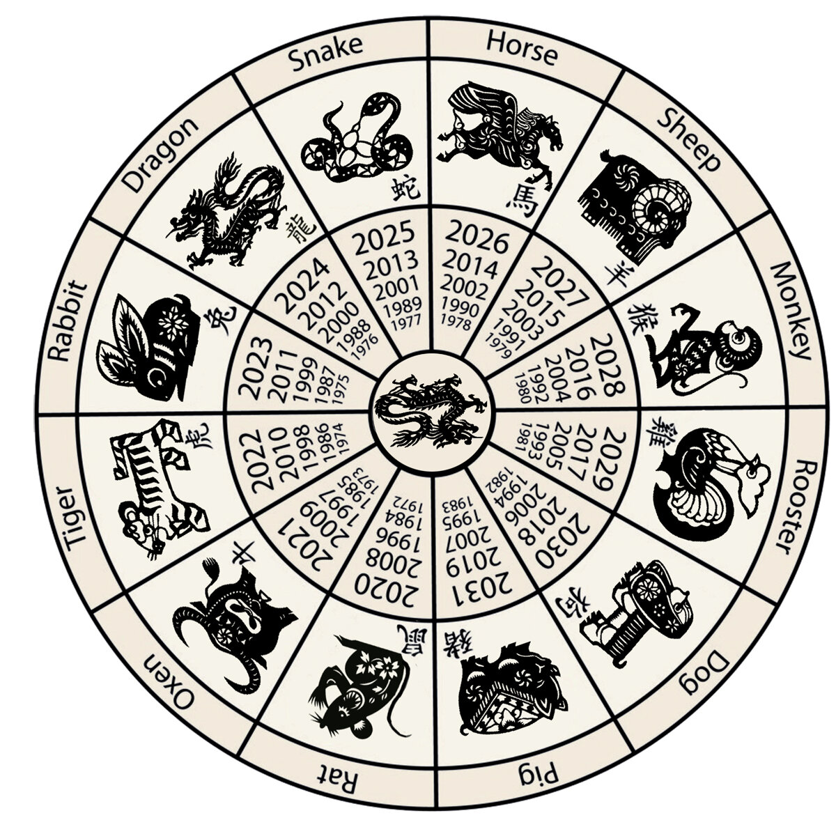 Знаки по годам по китайскому. Китайский календарь. Китайский гороскоп. Символы года по годам. Китайская астрология.