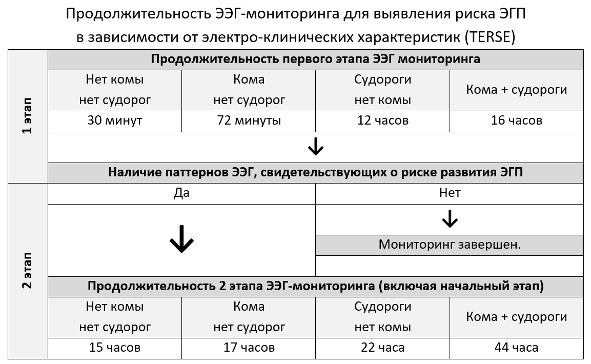 Особенности регистрации и интерпретации ЭЭГ в ПИТ и ОРИТ |  Электроэнцефалография | Дзен