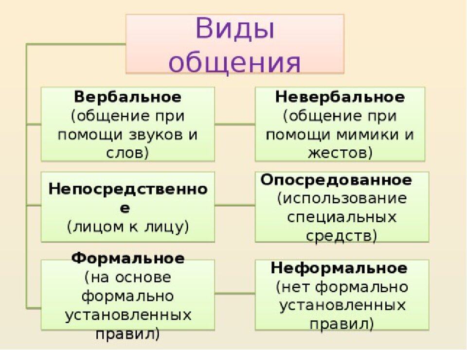2 типа людей как называется