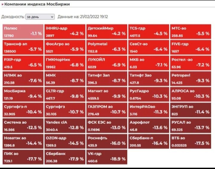 Ух, как горячо! 