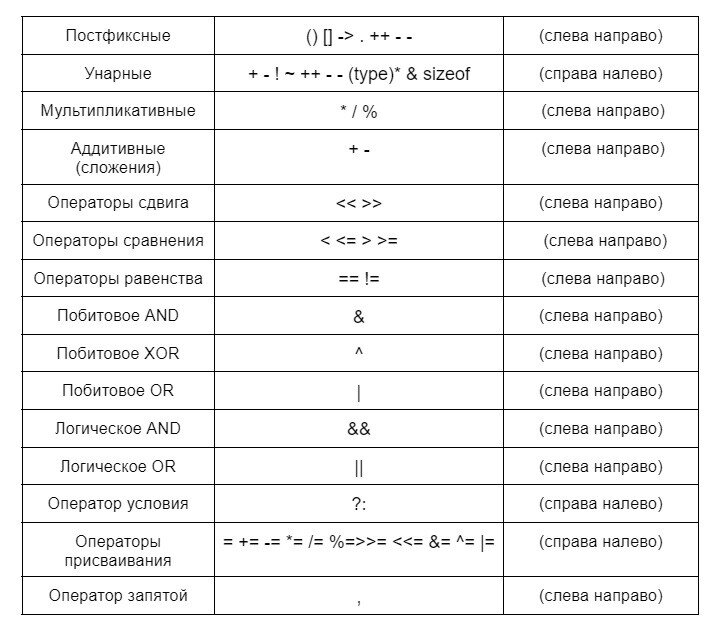 Оператор типа данных. Арифметические операторы в c++. Арифметические операторы в си. Иерархия типов данных по старшинству. Php арифметические операторы.