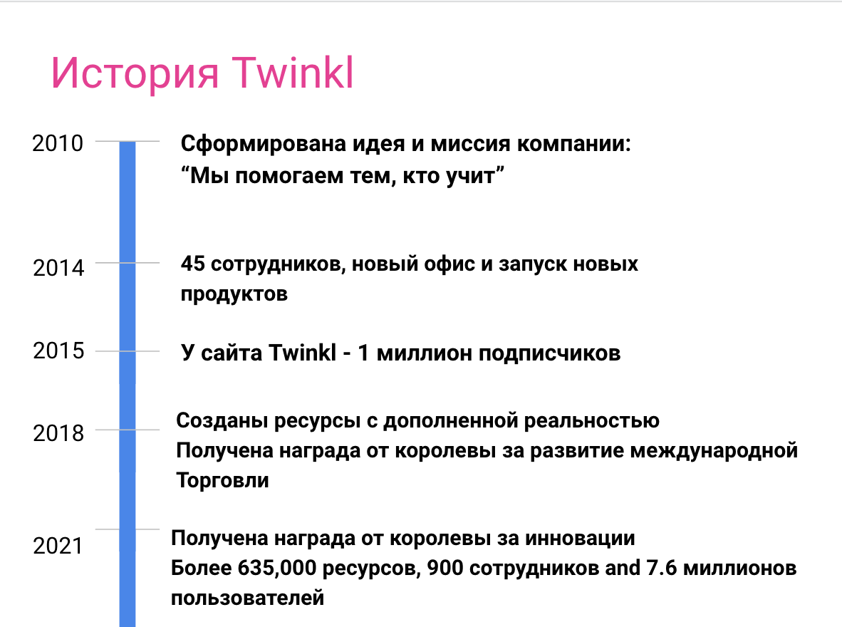 Основные вехи в развитии компании Twinkl