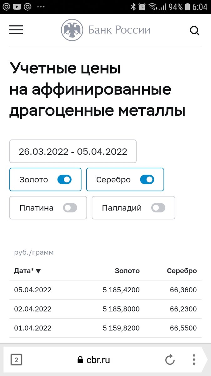 Начал покупать золото в целях сбережения. Рассказываю, где я ищу продавцов,  и как считаю справедливую цену | Андрей Ухватов | Дзен