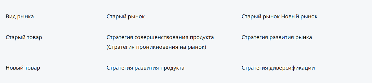 Матрица.
