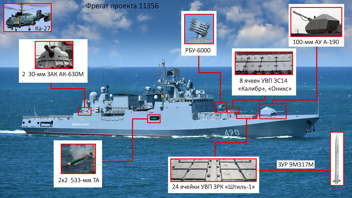 Фрегат проекта 11356