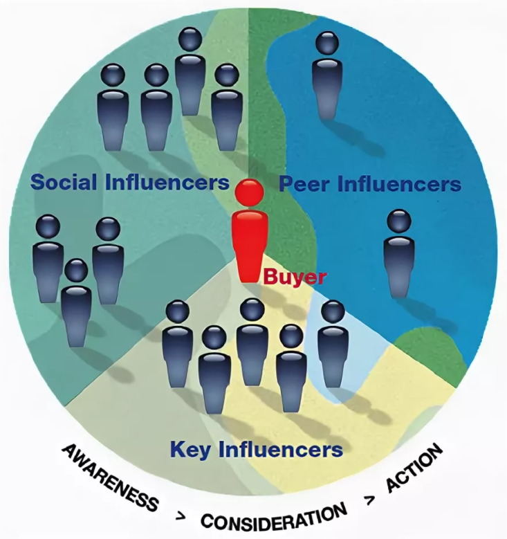 В своей статье я буду ориентироваться на абстрактные и субъективные реалии, потому что «выловить рыбку голыми руками из пруда» даже пытаться тратить усилия и труда много не стоит, а соцсети это уже бескрайний океан виртуального мира, где подписчики и комментаторы с лайками и выступают в качестве «рыбки». Картинка заимствована из сети Интернет