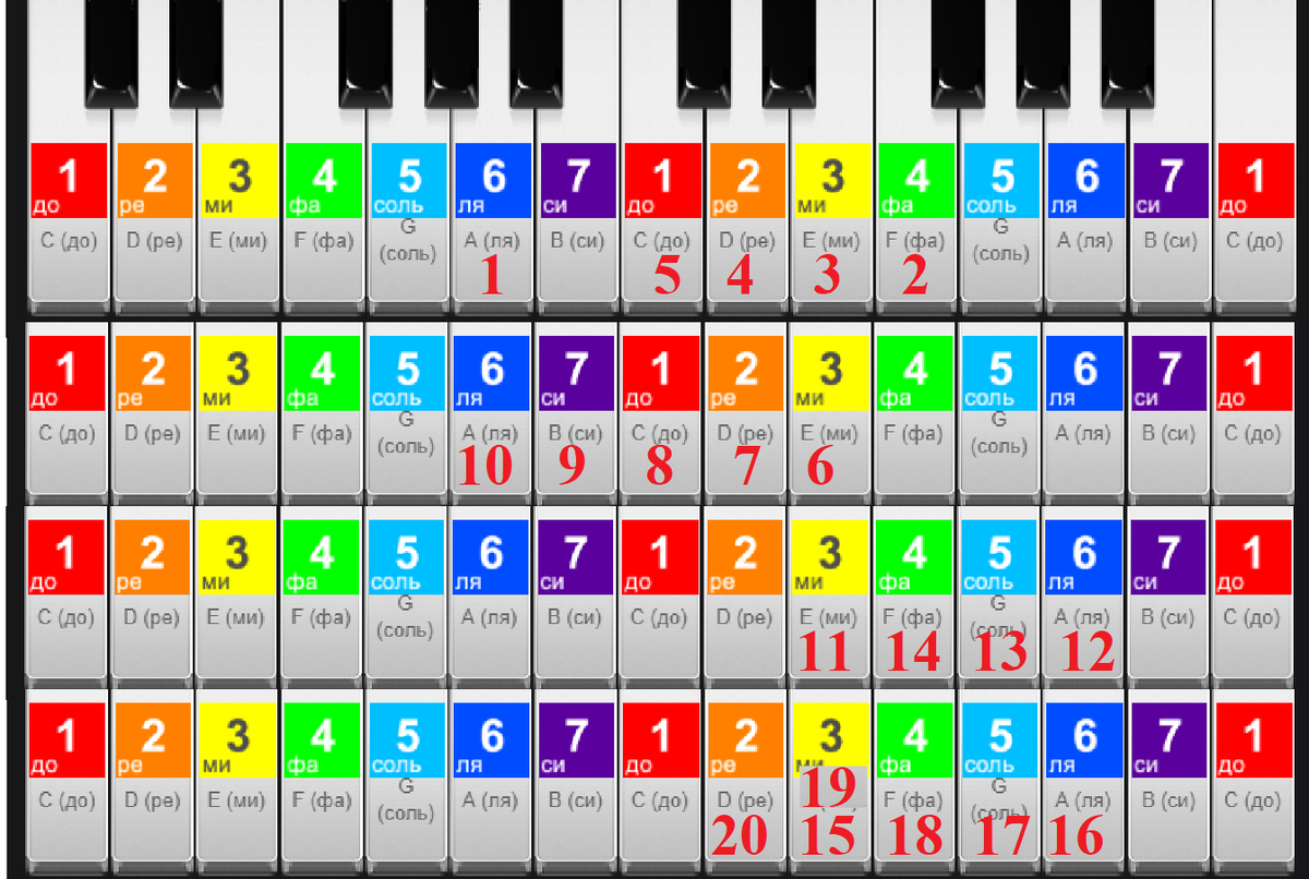 Еще одна версия автора на картинке вирт. пианино. Красным - нажатия по порядку