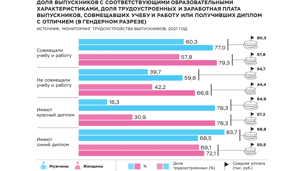 Почему знания и квалификация женщины не конвертируются напрямую в доходы |  Коммерсантъ | Дзен