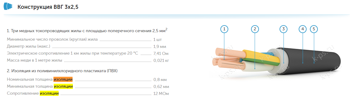 ВВГ 3х2,5 - сопротивление изоляции 12МОм, только для какой длины? Для 3х10 - 7МОм, хотя по замерам тонкие кабели обычно дают меньше Rиз, чем толстые.