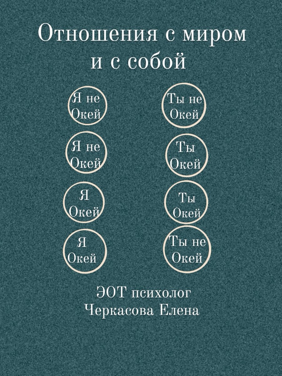 Отношения с миром и с собой. Принцип Я окей - Ты окей. Часть 1. | Бережная  психология | Дзен