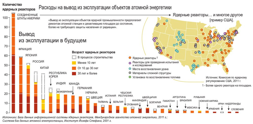 Сколько в мире атомных