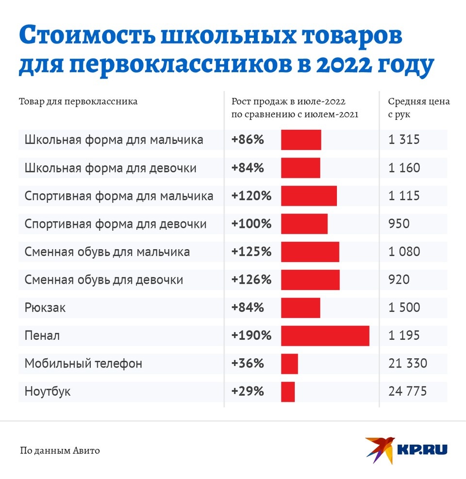   Наиль ВАЛИУЛИН