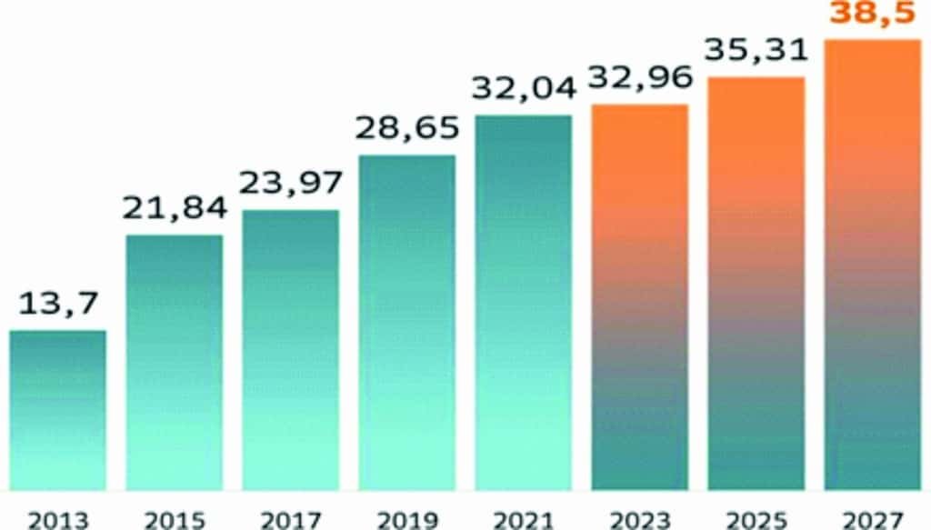    Прогноз мировых потерь от кибермошенничества в миллиардах долларов / ©Финуниверситет