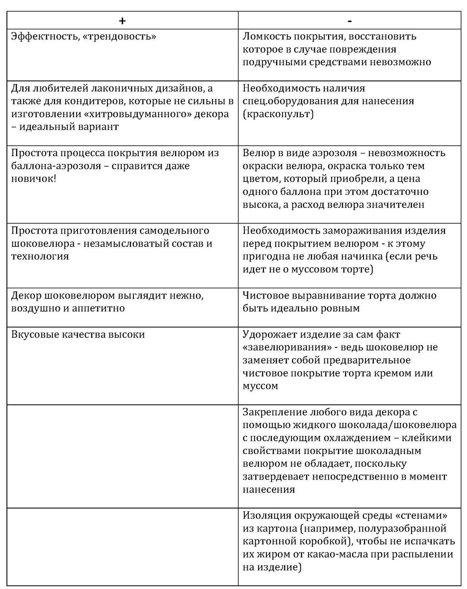 Декор торта: «за» и «против», о которых вы не задумывались (Часть 4) |  CremaDonna - секреты кондитера (выпечка, торты, десерты) | Дзен