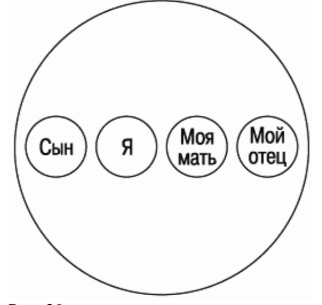 тест ваша семья