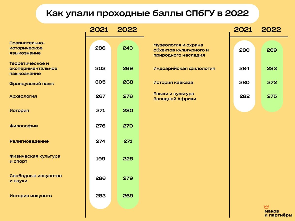 Учебный план матобес спбгу