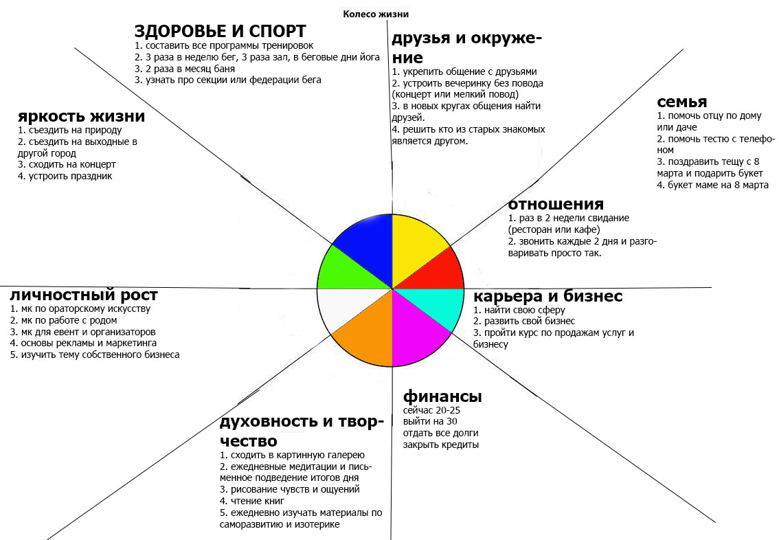 Воплощение в деятельности планов и жизненных целей личности