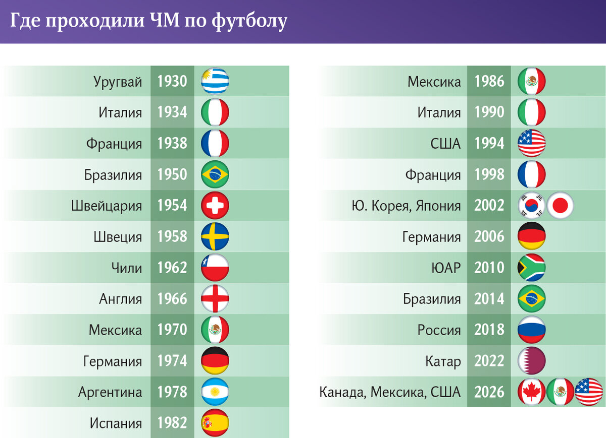 Тройственный сюрприз: кто хочет отдать Украине ЧМ-2030 по футболу Известия Дзен