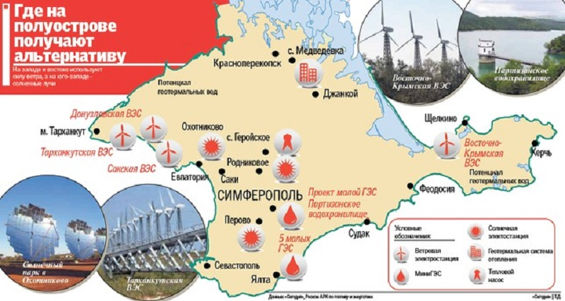 Энергетическая карта крыма