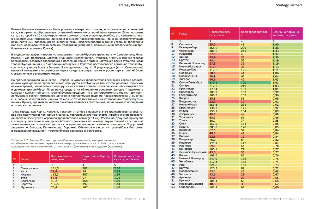 Первый подробный аналитический отчёт про троллейбусы в России